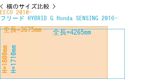 #EECO 2010- + フリード HYBRID G Honda SENSING 2016-